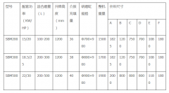 籃式砂磨機在涂料生產中應用廣泛